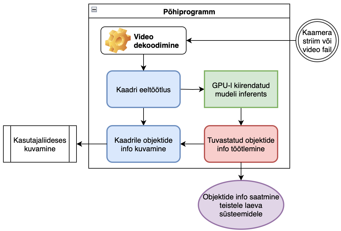 Figure 14
